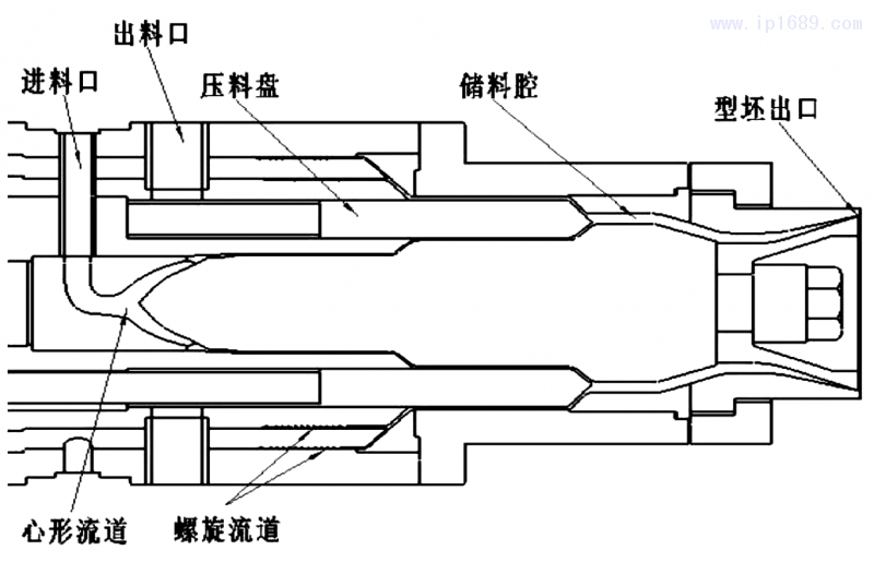 圖 1 機頭 流道整體 結構 圖