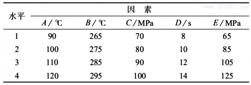 表 2 試驗因素水平表