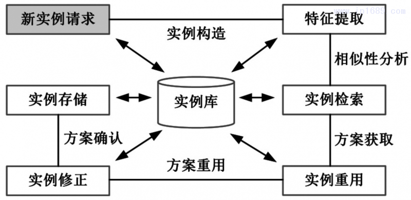圖3 實例推理過程
