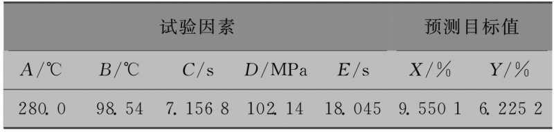 表3 優化后工藝參數組合