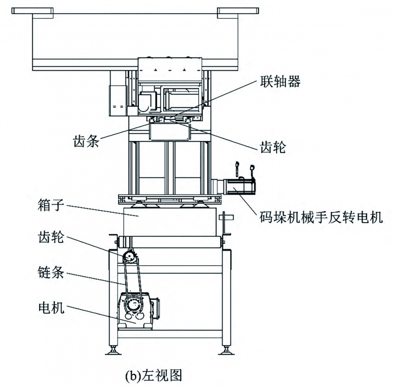 圖2(b) 拷貝