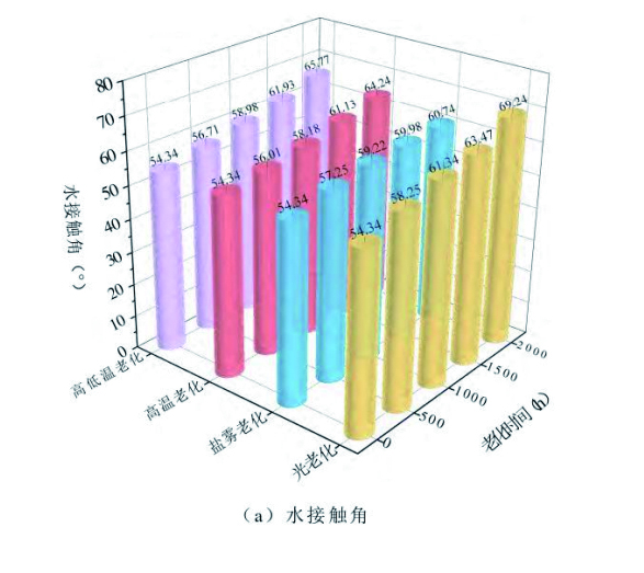 圖12(a) 拷貝