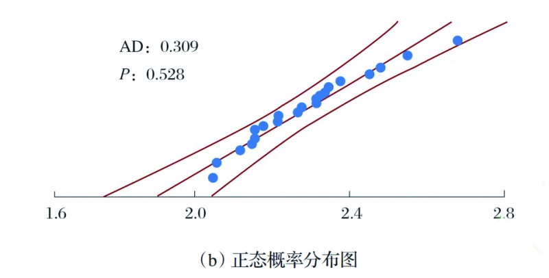 圖7(b) 拷貝