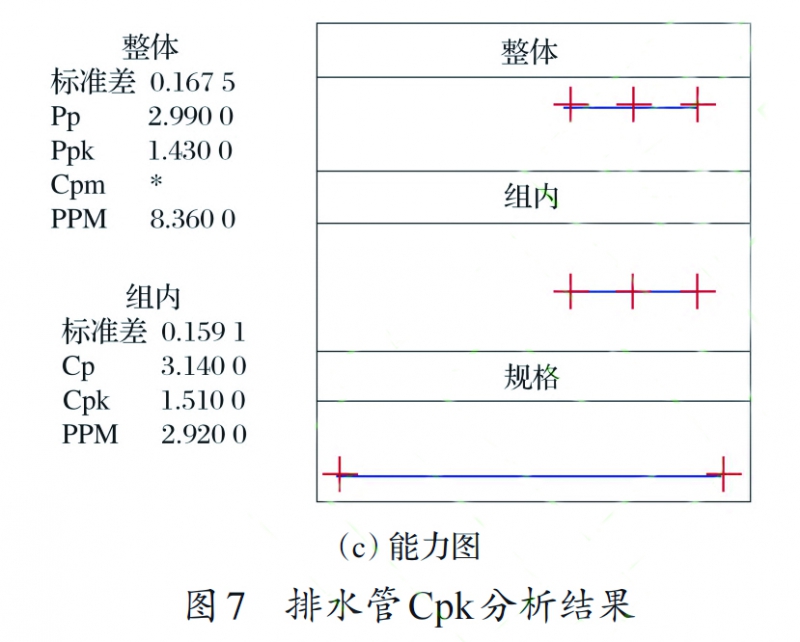 圖7(c) 拷貝