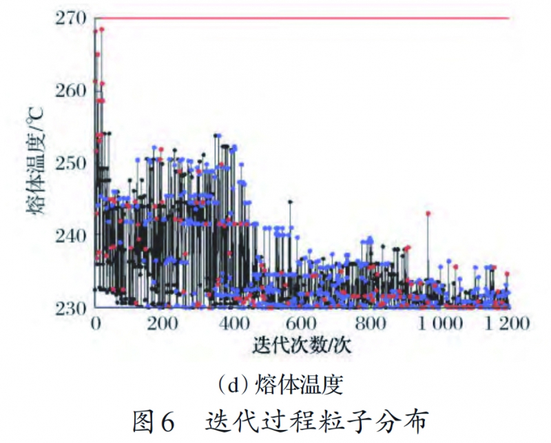 圖6(d) 拷貝