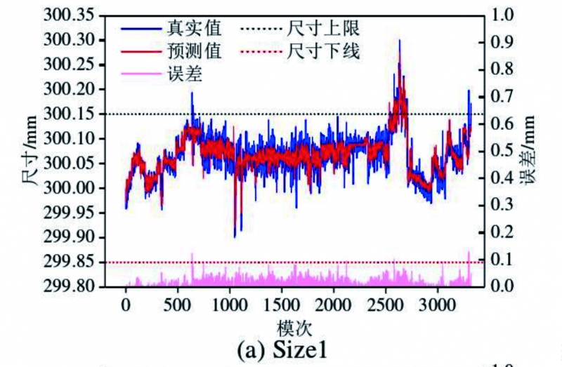 圖7(a) 拷貝