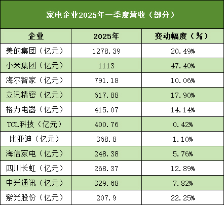 家電-企業